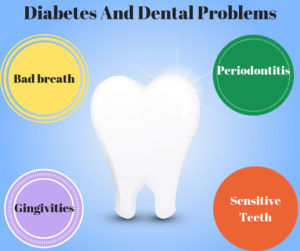 diabetes and dental problems