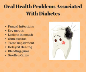 relation between diabetes and dental problems