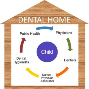 Importance of dental hygiene