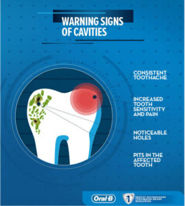 Warning-Signs-of-Cavities