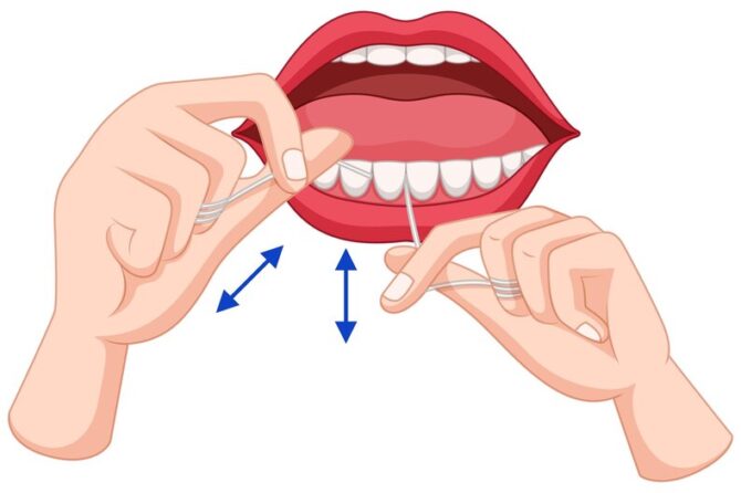 The Benefits of Flossing for Optimal Dental Health